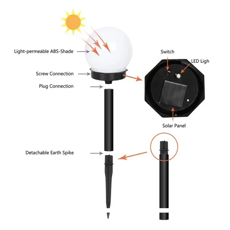Heinast Solar LED Lamp – Waterdichte Buitenlamp met Zonnepaneel voor Tuin, Oprit en Straatverlichting - 
Gratis verzending in Nederland