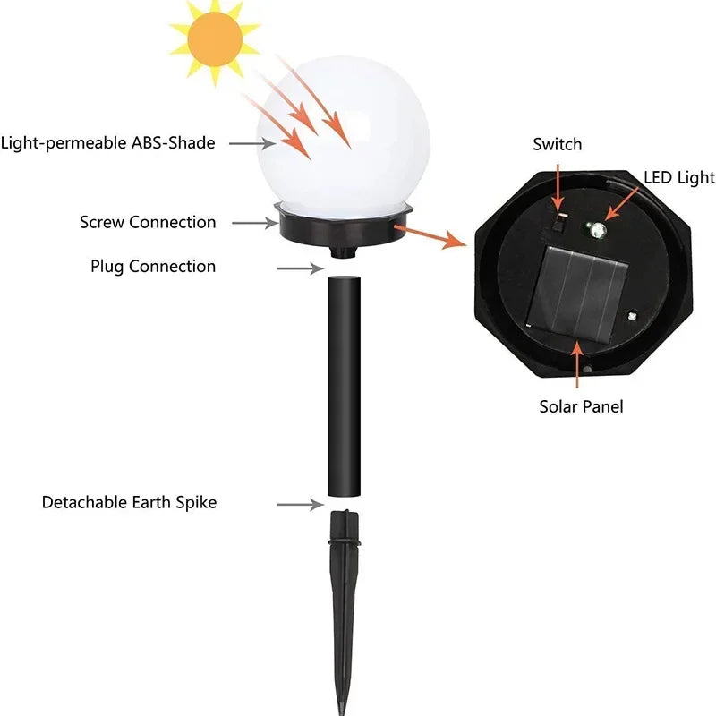 Heinast Solar LED Lamp – Waterdichte Buitenlamp met Zonnepaneel voor Tuin, Oprit en Straatverlichting - 
Gratis verzending in Nederland