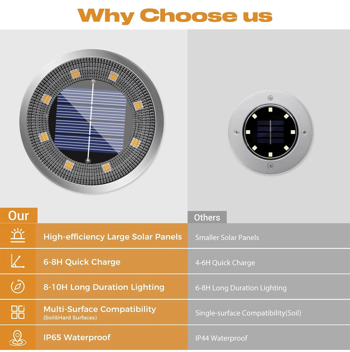 Set van 4 stuks. Solar grondlampen IP65 waterdicht  - Gratis verzending in Nederland